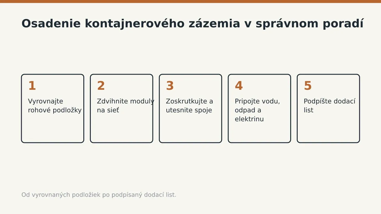 Osadenie kontajnerového zázemia v správnom poradí: Vyrovnajte rohové podložky; Zdvihnite moduly na sieť; Zoskrutkujte a utesnite spoje; Pripojte vodu, odpad a elektrinu